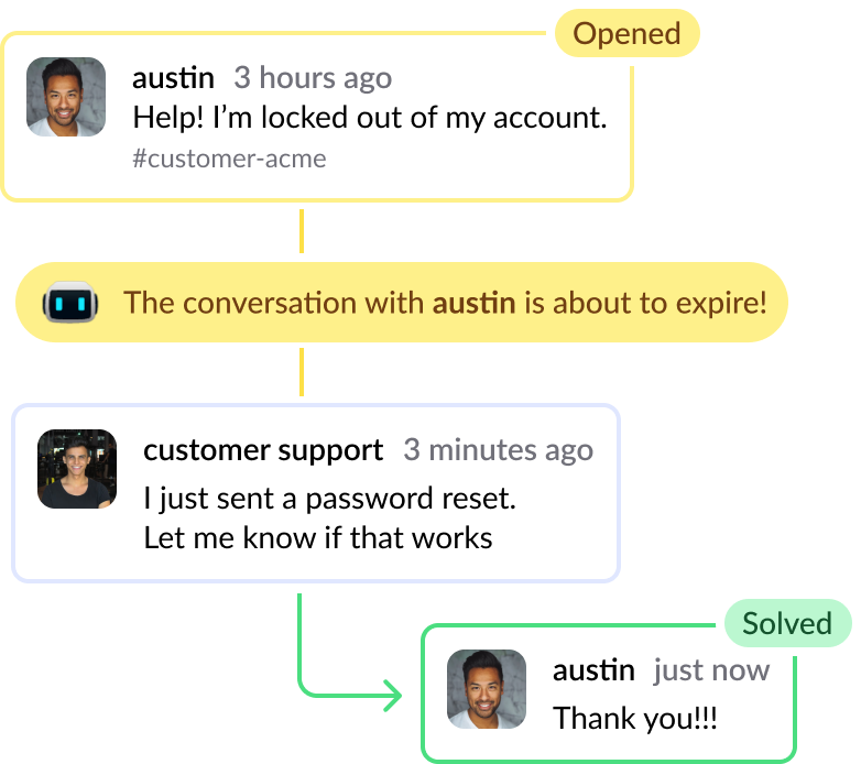 A flowchart showing an opened conversation in Slack, with Abbot marking the conversation as "about to expire," and a customer support user resolving the problem in a timely manner