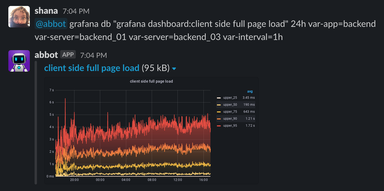 Screenshot showing a graph with custom ranges and template variables