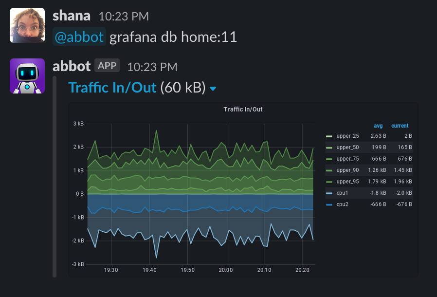 Screenshot of a graph of a panel by ID