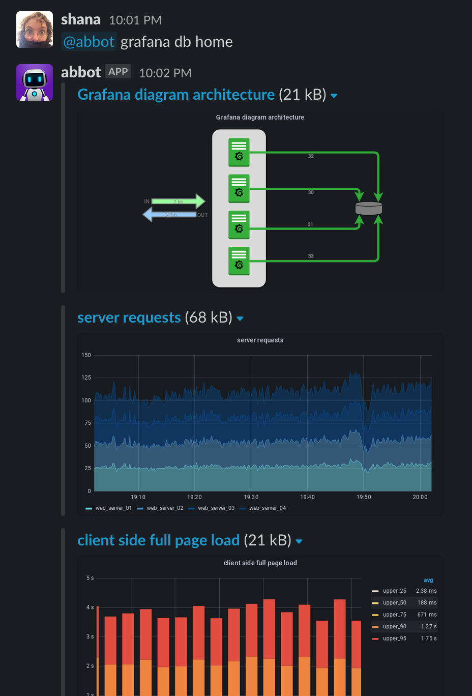 Screenshot showing several graphs of the Home dashboard