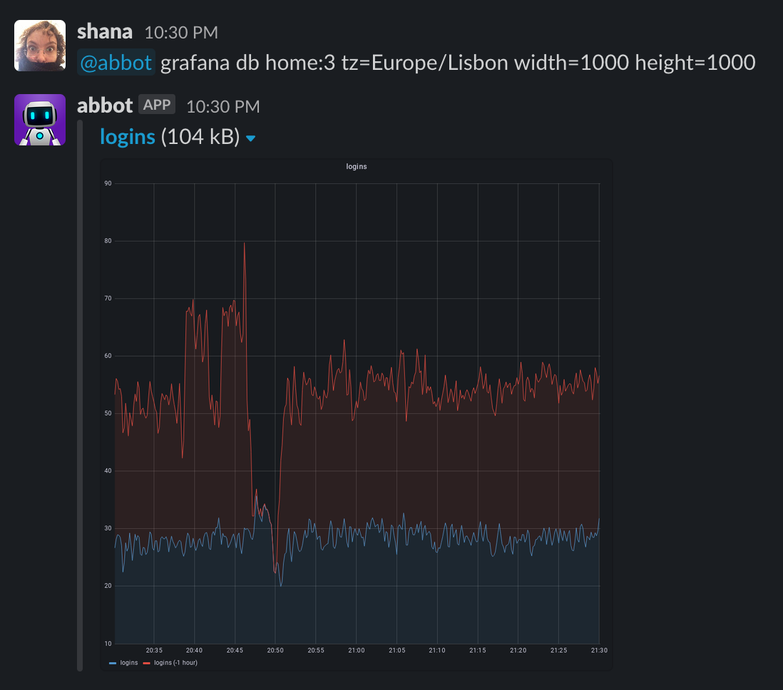 Screenshot showing a graph with a custom timezone and size