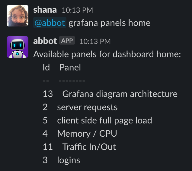 Screenshot of panels of a dashboard